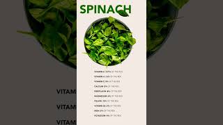 Benefits of Spinach healthyfood medicinalproperties naturalmedicine [upl. by Anglim]