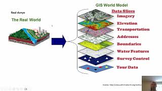 Geografik axborot tizimlarining tashkiliy qismlari va ishlash uslublari [upl. by Langelo497]