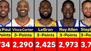 AllTime NBA Players Career 3Point Leaders 19802024 [upl. by Enylorac]