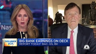 Bank stocks are very inexpensive from a valuations standpoint says RBCs Gerard Cassidy [upl. by Ardena630]