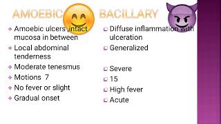 Amoebic dysentery versus Bacillary dysentery [upl. by Eilraep]