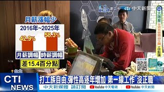 【每日必看】工資調升恐加劇缺工 quot打工族quot比正職多5000元 20240918 [upl. by Tatman]