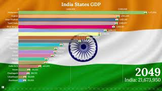 Indian States by GDP 19922100 [upl. by Windy958]