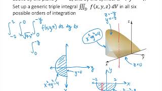 Triple Integrals Practice Problems [upl. by Bron]