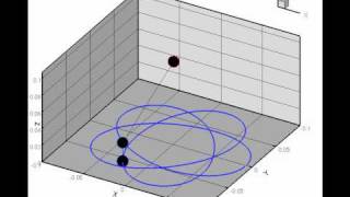 Spherical pendulum [upl. by Harrie469]