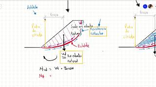 Conceptos básicos de deslizamiento de taludes en suelos saturados [upl. by Hirza264]