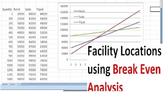 Facility Locations Using Break Even Analysis [upl. by Lahsiv]