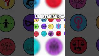 Syndicalism Corporatism Libertarianism Separatism Every Political Ideology Explained [upl. by Akemot98]