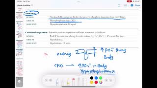 Sevelamer pharmacology endocrinology 99  First Aid USMLE Step 1 in UrduHindi [upl. by Angelle]