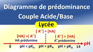 Les couples acide base  pH Ka pKa et Diagramme de prédominance  Chimie  Lycée [upl. by Eisserc]