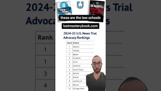 Best Law Schools Trial Advocacy Programs [upl. by Tecil]