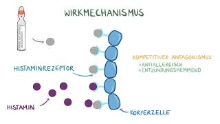 Medikamente im Rettungsdienst  Dimetinden [upl. by Airrat]