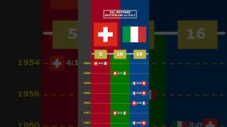 ALL MATCHES SWITZERLAND vs ITALY viral switzerland italia germania europe euro2024 [upl. by Yreved]