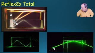 Óptica  Aula 16  Reflexão Total 1 [upl. by Hterrag372]