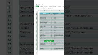 Быстрое удаление пустых строк в эксель excel [upl. by Freddie]