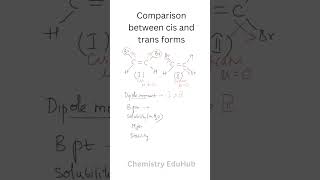 Comparison between cis and trans forms  Organic Chemistry  Chemistry EduHub [upl. by Silva]