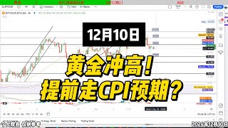 黄金冲高！提前走CPI预期？股票 美股 A股 交易 财经 金融 黄金投资 今日金价 [upl. by Evelyn]