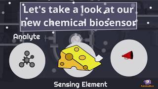 Understanding Chemical Sensors and Biosensors in two minutes [upl. by Hairaza]