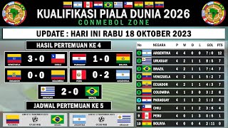 Hasil Kualifikasi Piala Dunia 2026 Zona Conmebol Round 4 [upl. by Stiruc]