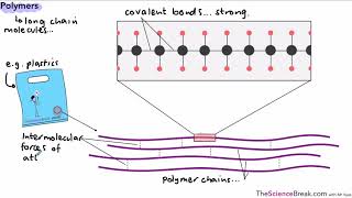 Polymers for AQA 91 GCSE Chemistry and Trilogy Combined Science [upl. by Bertie155]