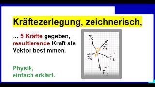 Kräftezerlegung zeichnerisch 5 Kräfte gegeben resultierende Kraft als Vektor bestimmen Physik [upl. by Beverle]