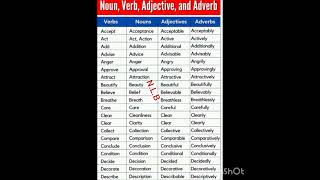 English  Nouns Verb  Adjectives and Adverbs 252 [upl. by Yajet]