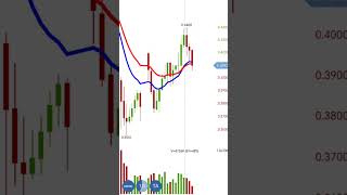 Polygon POL Price Prediction [upl. by Togram]