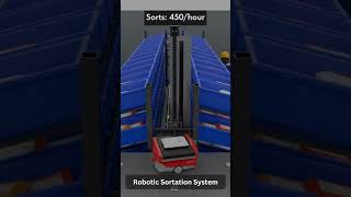 Robotic Sortation System by Addverb Sortation robot Warehouse automation AIpowered sorting [upl. by Diva]