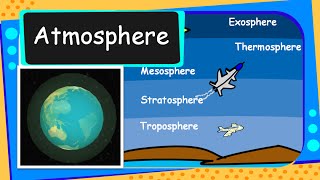 Science  Air and atmosphere  English [upl. by Cicily]