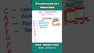 ACE Inhibitors  Side Effects  mnemonic  Pharmacology  shorts [upl. by Tecla325]