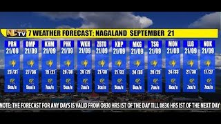 WEATHER FORECAST NAGALAND SEPTEMBER 21 [upl. by Kuska]