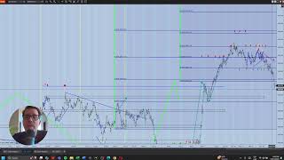 El mercado REACCIONA MAL ante Powell ¿Qué Oportunidades ofrece [upl. by Zoellick]