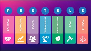 PEST PESTLE or PESTELE analysis explained  Marketing Theories [upl. by Joanna]