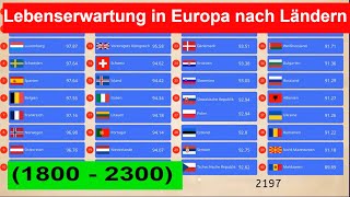 Lebenserwartung in Europa nach Ländern 1800  2300 Aller Länder Europas [upl. by Alleiram]