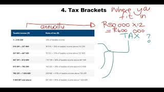 Personal Income Tax Maths Lit Gr12 THEORY [upl. by Iarised]