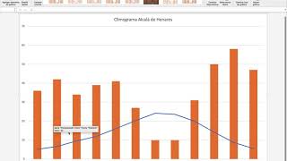 Cómo hacer un climograma utilizando Excel [upl. by Pippy732]