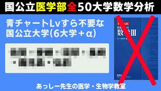 青チャートすらオーバーキルな国公立医学部？国公立医学部全50大学の数学の難易度比較。 [upl. by Richela]