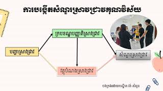 Characteristics of Qualitative Research Questions Approaching Unambiguous Questions [upl. by Nniuq]