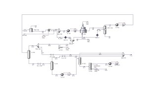 Benzene Production From Toluene [upl. by Wanonah]