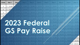 Record 2023 Federal Pay raise with updated GS Pay Chart [upl. by Lianna]