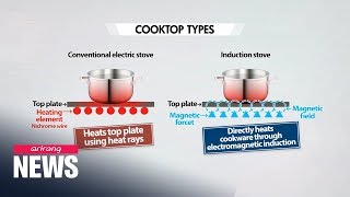 Electric stoves require attention to safety to prevent fires burns [upl. by Ecienal]