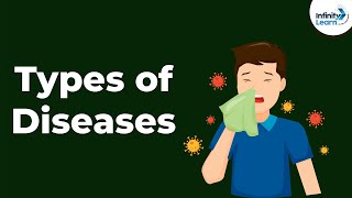 Types of Diseases  Infectious Diseases  Human Health and Diseases  Disorders [upl. by Hyams]