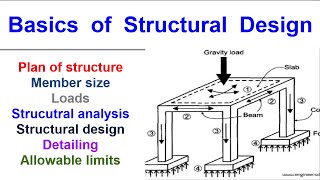 Basics of Structural Design [upl. by Aldin]