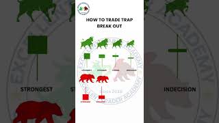 Learn how to trade trap breakout with Excellent Traders Academy [upl. by Airotnahs705]