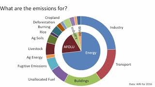 Biomass Energy and Natural Climate Solutions  Chris Field  Energy Seminar [upl. by Eyahs534]