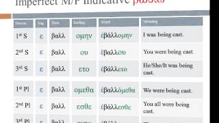 10 Imperfect and 2nd Aorist Indicative [upl. by Domini]