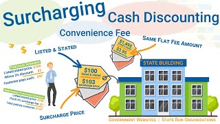 Cash Discount Program vs Merchant Account Surcharge vs Convenience Fee  What is the difference [upl. by Ennylyak664]