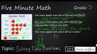 3rd Grade Math Solving Data Problems [upl. by Corina]