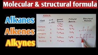 Alkanes alkenes alkynes  molecular amp structure formula  class 10  carbon compound [upl. by Nibur]