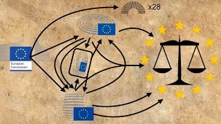 How does the EU pass new laws [upl. by Donoho559]